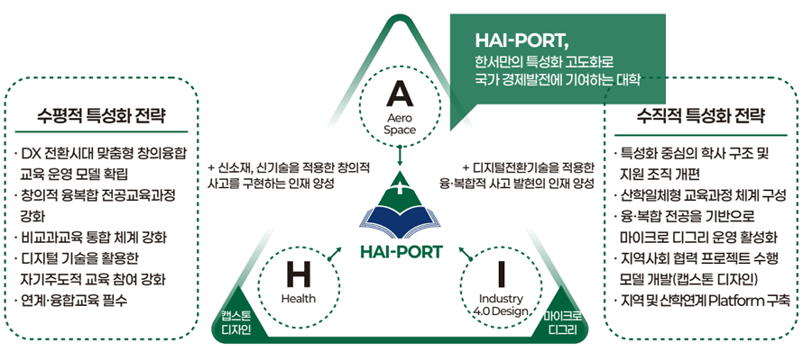 종합교육